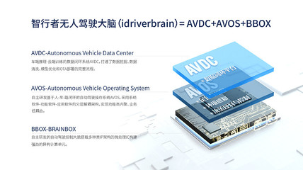 智行者依托通用型底層技術，以軟硬件協同構筑無人駕駛核心競爭力