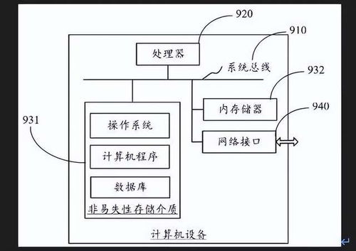 軟硬兼施，安全無憂 深度解析OPPO Find N3孤島技術與獨立安全芯片的雙重守護