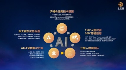 三維人臉識別助力智慧社區 AIOT端到端無感通行解決方案與軟硬件技術開發